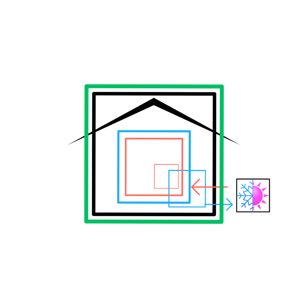 Õhk õhk küte,jahutus